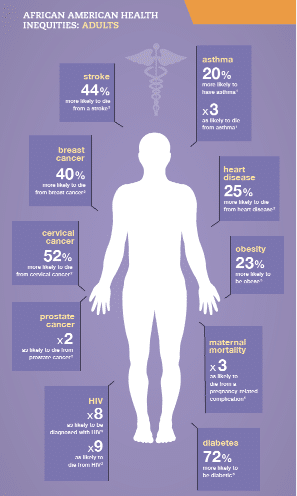 pictograph of health conditions